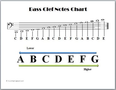Bass Clef Notes Chart Music Theory Pinterest Bass Note And Search