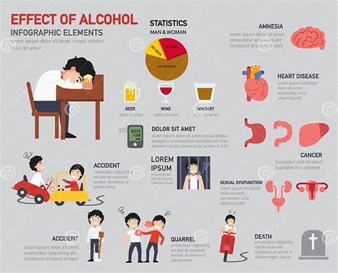Effect Of Alcohol Infographics Stock Vector Illustration Of Banner