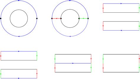 algebraic topology - The annulus with with antipodal points on the outer circle identified gives ...