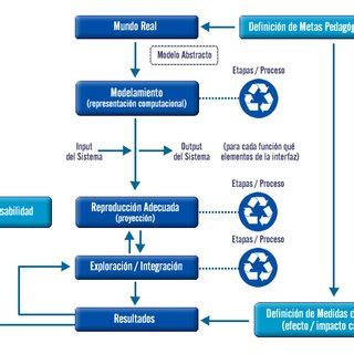 Tiene todos los componentes que pueden encontrarse en una you can download and read online pdf file book entornos de desarrollo texto garceta full version only if you are registered. (PDF) Entornos virtuales interactivos basados en sonido para aprender y conocer