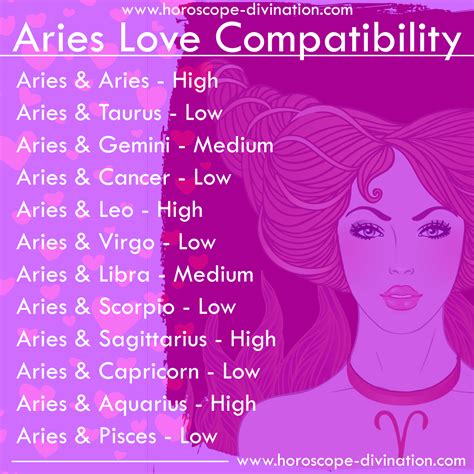 aries love compatibility aries zodiac memes aries zodiac facts zodiac sign love compatibility