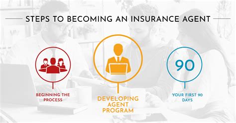 Farmers insurance group is an insurer group of automobiles, homes, and small businesses. Becoming an Insurance Agent: Developing Agent Program