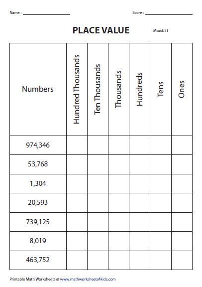 Place Value Charts Thousands