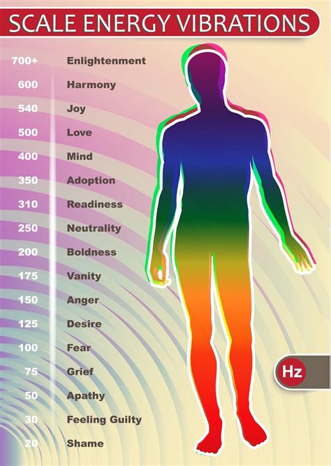 Human Vibration Frequency Chart