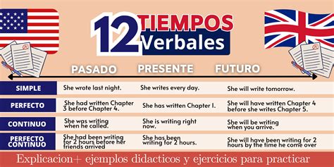 12 Tiempos En Ingles Explicación Fácil Con Ejemplos Y Ejercicios 2023