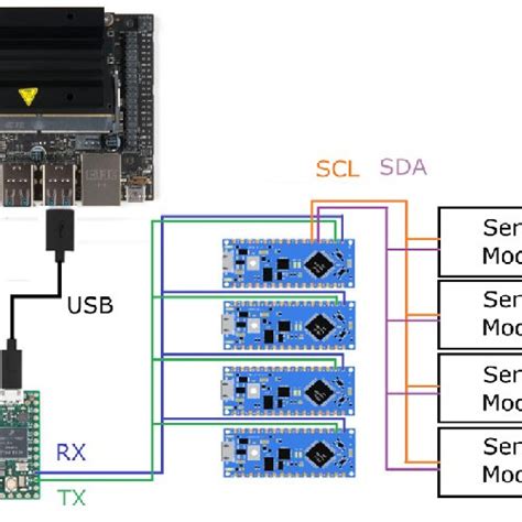 Arduino Nano Assembled With Sensor Module Sda Serial Data And Scl Download Scientific