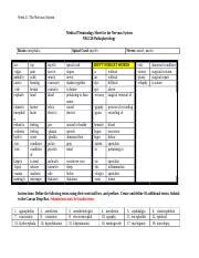 Module Medical Terminology Sheet For Nervous System Docx Week
