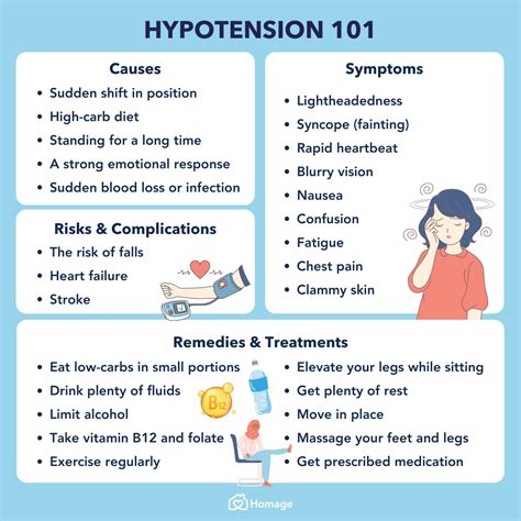 Hypotension Types Causes Symptoms Risks Treatments Homage Malaysia