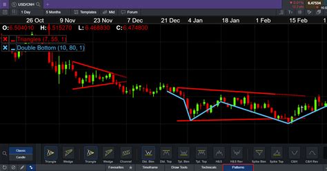 How To Spread Bet Spread Betting Tutorial Cmc Markets