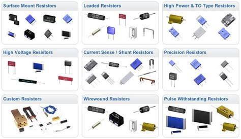 Electrical power industry can be fair enough called a backbone of the modern industry and everyday life. Types of Resistors #Electronics | Electrical engineering ...