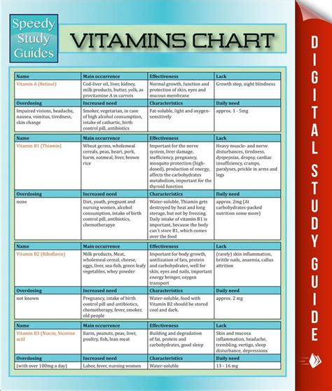 Printable Daily Intake Of Vitamins And Minerals Chart