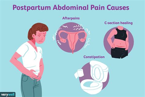 Muscles in lower left abdomen. Causes of Postpartum Abdominal Pain