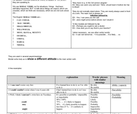 Likelihood, ability, permission, request, capacity, suggestions, order, obligation, or advice. Modal Verbs Grammar Guide and Exercises