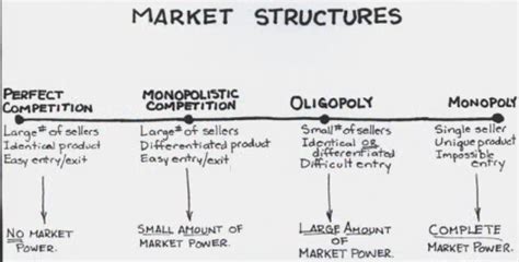 In a market economy, most economic decision making is done through voluntary transactions according to the laws of supply and demand. Market Structures - Get A with JC Economics Tuition in ...