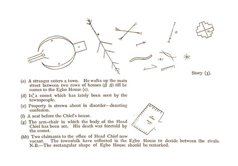 Nsibidi Symbol For Warrior The Symbols That Deal With Warfare And The