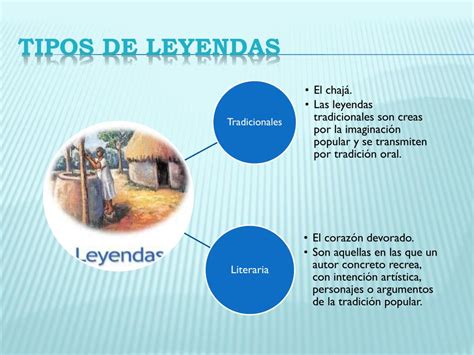 Ppt Las Leyendas Powerpoint Presentation Free Download Id1867741
