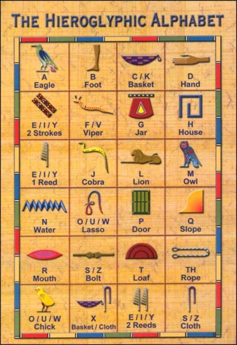 Hieroglyphics Alphabet Hieroglyphic Alphabet Postcard Ancient
