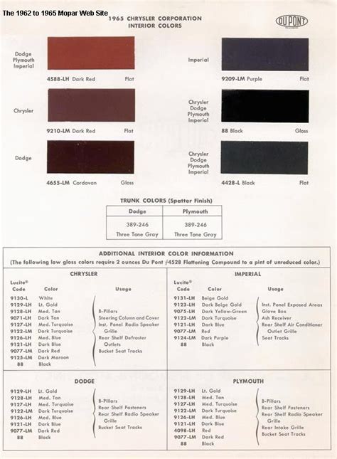 1965 Mopar Paint Codes