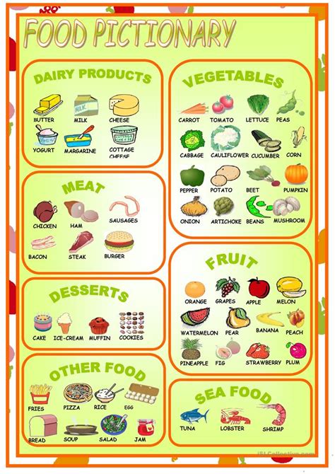 • be prepared to read the description, share the underlined words, and share the circled words with the class. FOOD PICTIONARY worksheet - Free ESL printable worksheets ...