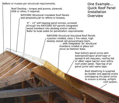 Raycore Insulated Roof Panel Installation Ray Core Sips