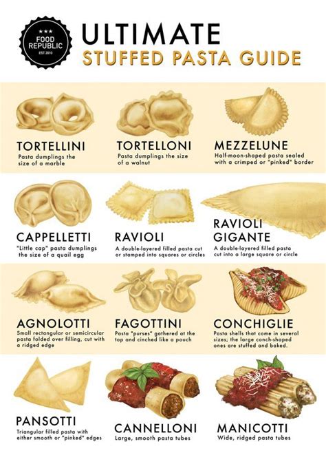 12 Stuffed Pastas To Know And Cook Filled Pasta Cooking Recipes