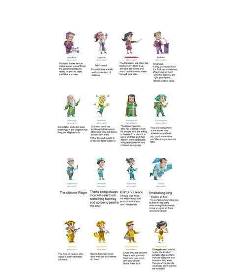 Mbti Personality Types Characters