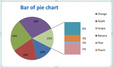 Why Is A Pie Chart Better Than A Bar Graph Chart Examples