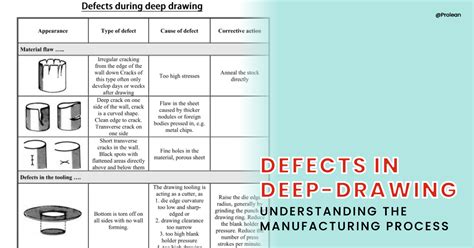 An Overview Of Defects In Deep Drawing Process Cnc Machining Service