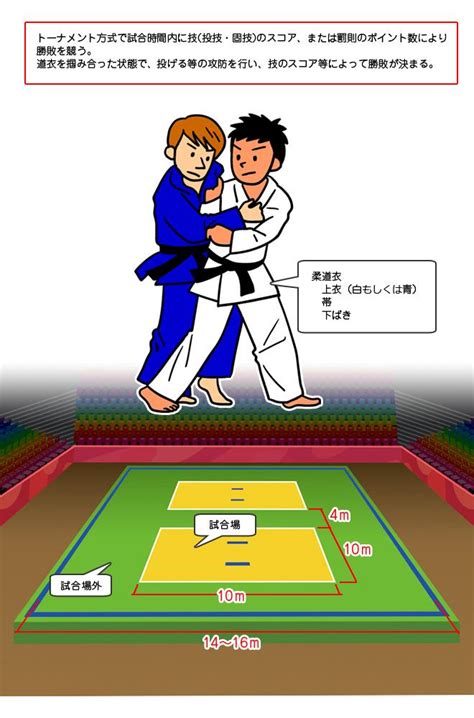 Check spelling or type a new query. 柔道｜オリンピック競技｜競技｜大会情報｜東京2020大会開催 ...