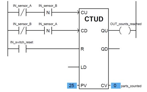 Plc Counter Instructions Counters In Plc Programming Ladder Logic