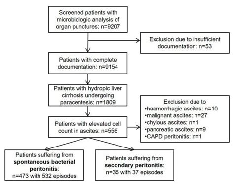 Diagnostics Free Full Text Differentiation Of Spontaneous Bacterial