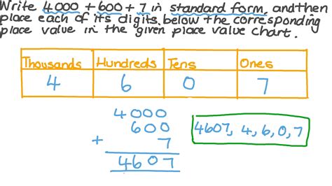 Question Video Using Expanded Form And Place Value To Write Numbers In