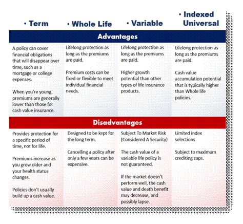 Mortgage protection insurance is a life insurance policy that pays off your mortgage if you or your partner die during the term of the mortgage. Type of Life Insurance - AA & TC, Inc.