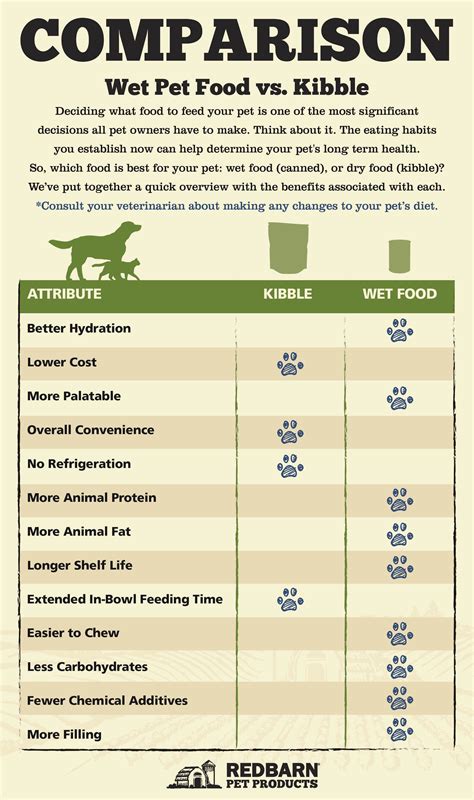 Cat Feeding Guide Wet And Dry Food Yoiki Guide