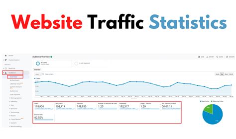 Website Traffic Statistics How To Read And Interpret