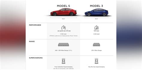 Tesla model 3 features and specs. 2018 Tesla Model 3 spied and specifications leaked ...