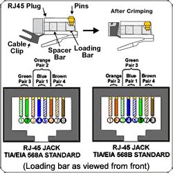 Components of ethernet cable wiring diagram and some tips. wiring free