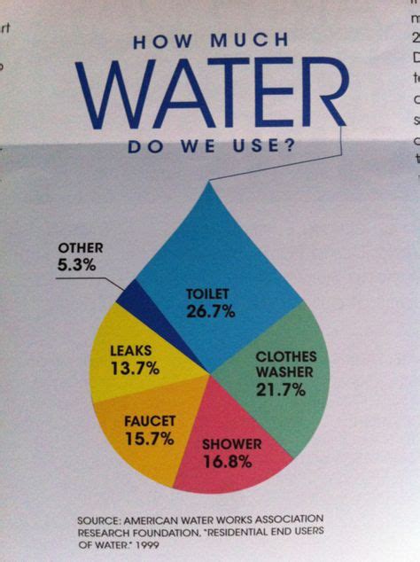 20 Water Conservation Poster Ideas Water Conservation Poster Water
