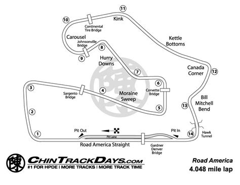 Road america is a 4 mile road course located near elkhart lake, wisconsin. Road America | Chin Track Days