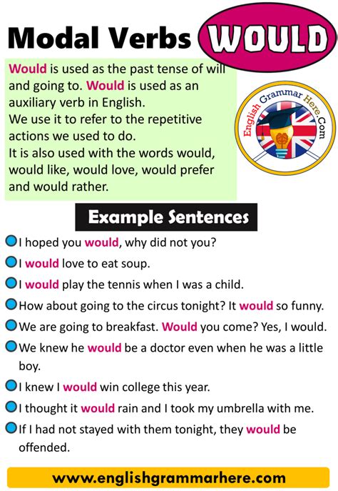 English Modal Verbs Would How To Use Modal Verbs The Modals Would