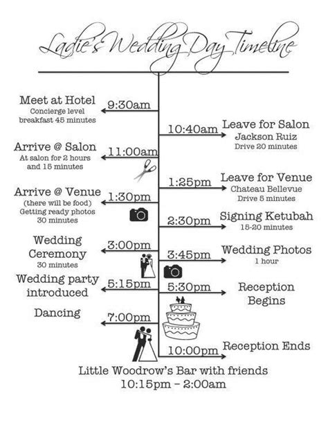Pdf Of Your Wedding Party Timeline With Images Wedding Day Checklist Party Timeline