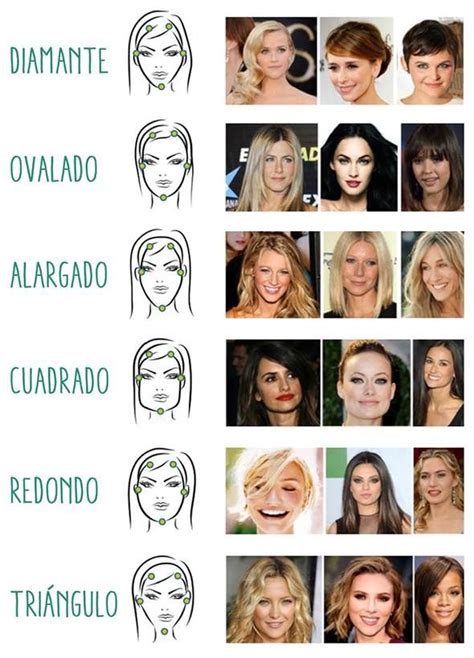 El Visagismo Imagenes Cortes De Pelo Tipos De Rostro Mujer Tipos De Cara