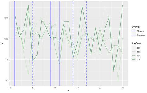 Solved Adding A Second Legend For Vertical Lines In Ggplot R