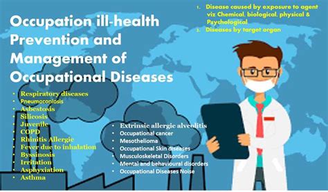 Occupational Ill Health Prevention And Management Of Occupational