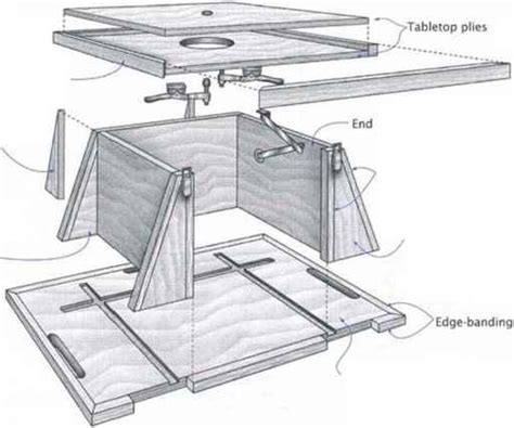 Building The Base Router Magic Higs Woodworking Archive