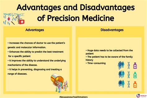 Advantages And Disadvantages Of Precision Medicine