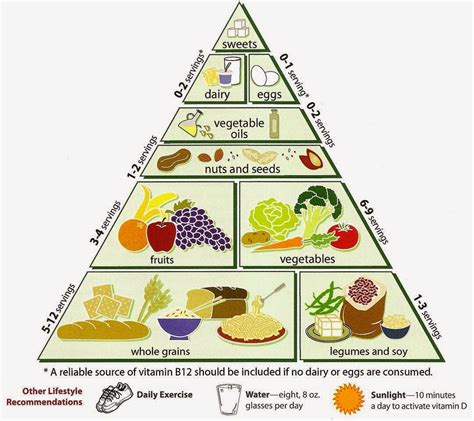 Local streamer shares his food pyramid (fucked). Blog FUAD - Informasi Dikongsi Bersama: Food Pyramids ...