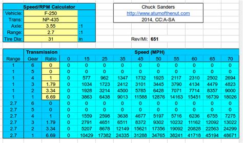 Gearcalc Spreadsheet A Turn Of The Nut