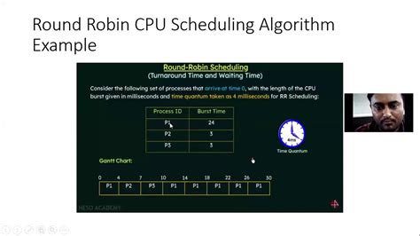 Lecture Unit Round Robin CPU Scheduling Algorithm Example YouTube