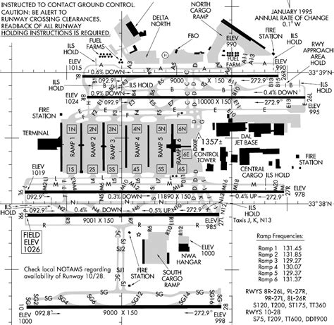 Atlanta Airport Wayfinding Map